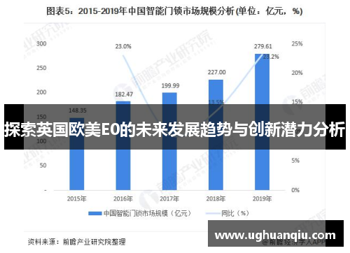 探索英国欧美E0的未来发展趋势与创新潜力分析